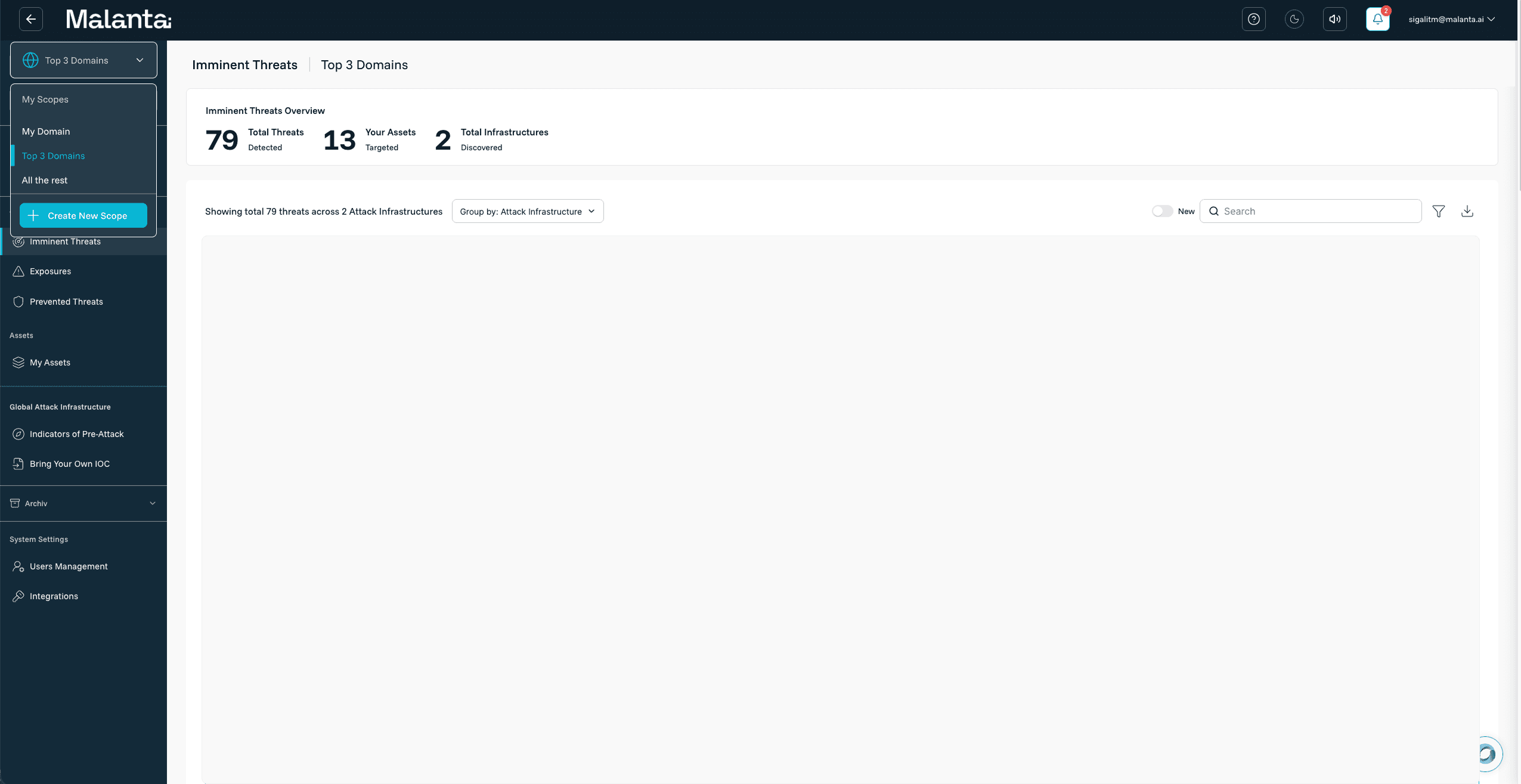 User has created 'Top 3 Domains' scope showing only 20 imminent threats instead of 400