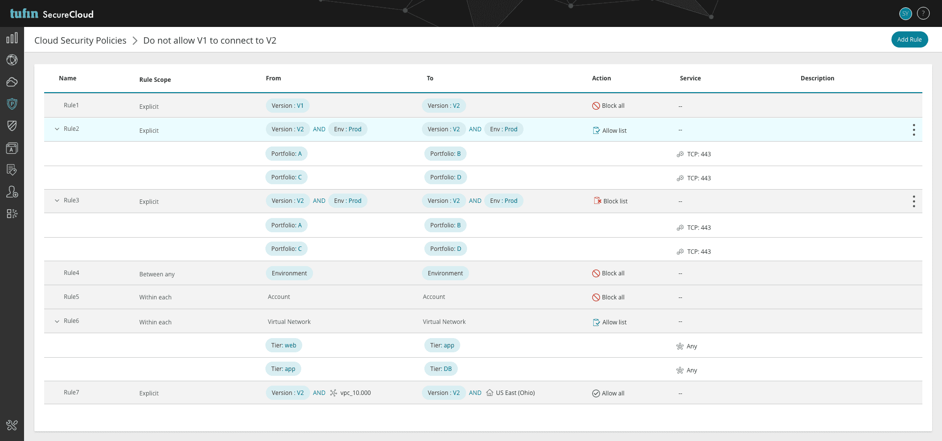 Rules list grouped by policy name with tag-based From/To conditions